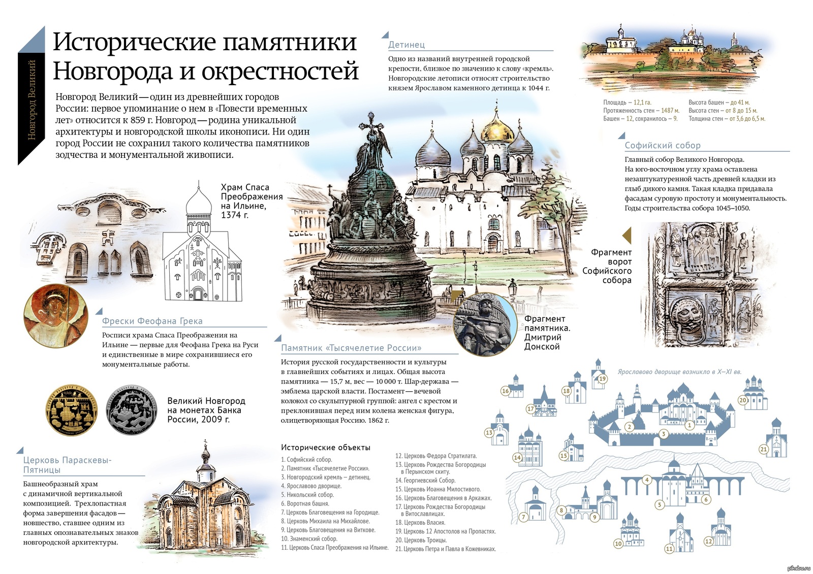 Объект истории культуры. Инфографика по истории древней Руси. Карта памятников архитектуры Великий Новгород. Исторические памятники Новгорода и окрестностей культура РФ. Инфографика собора древней Руси.