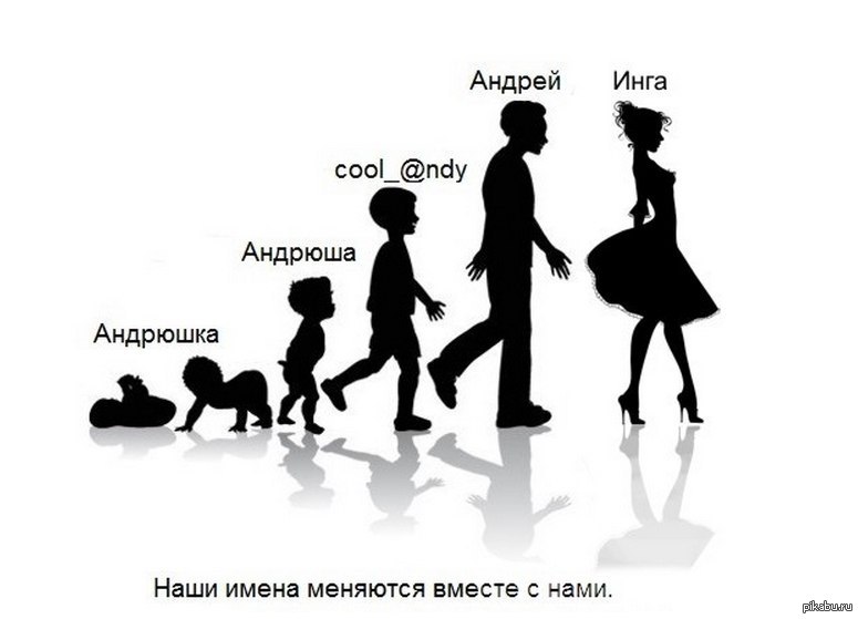 Времена меняются значение. Андрей Мем. Шутки про стадии взросления. Наши имена меняются вместе с нами Андрей. Времена меняются и мы меняемся вместе с ними.