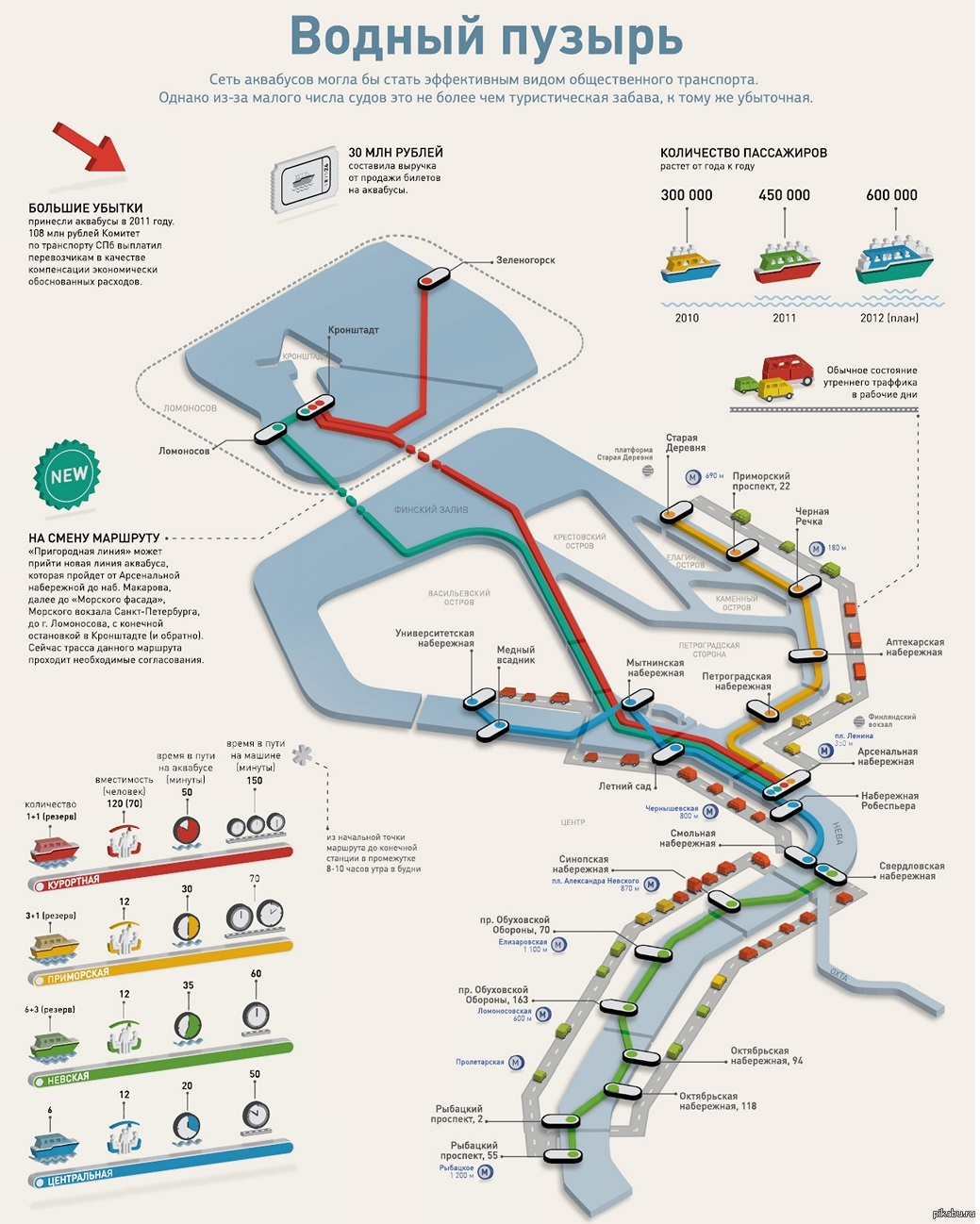 Карта петербург транспорт. Водный транспорт СПБ схема. Карта СПБ инфографика. Маршрут инфографика. Транспорт в СПБ инфографика.