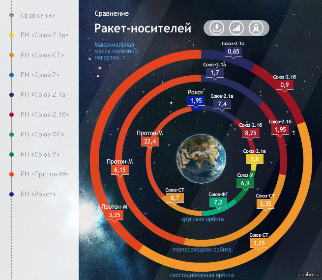 Стоимость Вывода Спутника На Орбиту