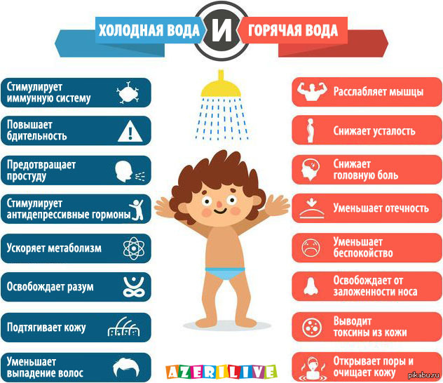 Вопрос: можно ли мыться, когда болеешь? - sauna-chelyabinsk.ru