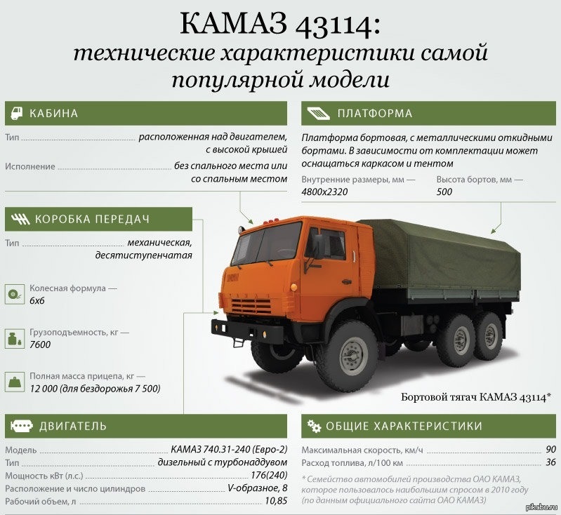 Куда камаз. ТТХ КАМАЗ 5350 военный. ТТХ КАМАЗ 43114 ТТХ. КАМАЗ 43114 военный технические характеристики. Грузоподъемность КАМАЗ 43114 военный.