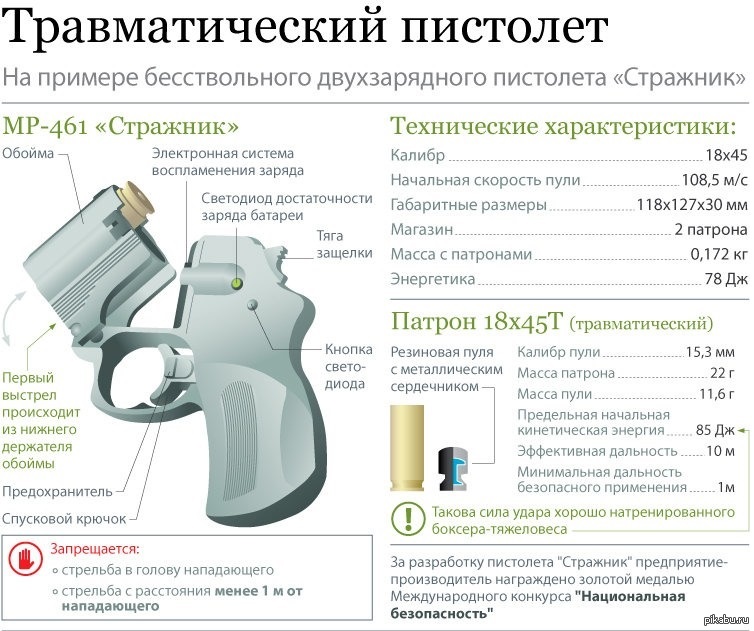 Сила огнестрельного оружия. Травматический пистолет Стражник ТТХ. Тактико технические характеристики травматического оружия. ТТХ ПБ-4сп пистолет бесствольный. Бесствольный пистолет Оса ТТХ.