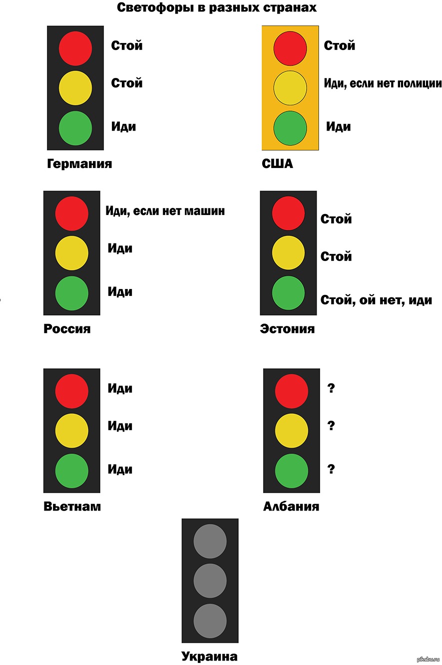 Сколько секунд светофор. Светофор. Цвета светофора. Сигналы светофора для автомобилей. Цветовые сигналы светофора.
