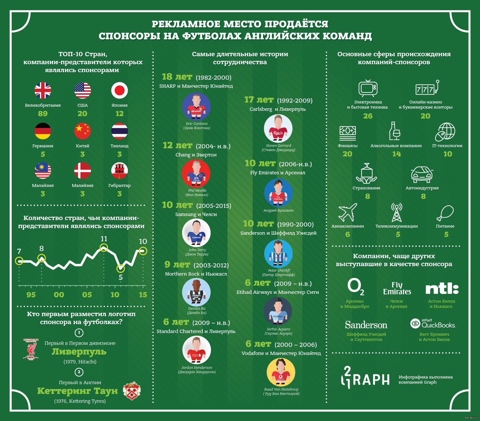 Спонсор для футбольной команды. Спонсорская реклама футбол. Спонсоры футбольных клубов. Компании Спонсоры футбольных клубов. Технические Спонсоры футбольных клубов.