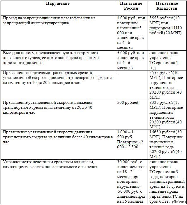 Бесполезные штрафы в казахстане