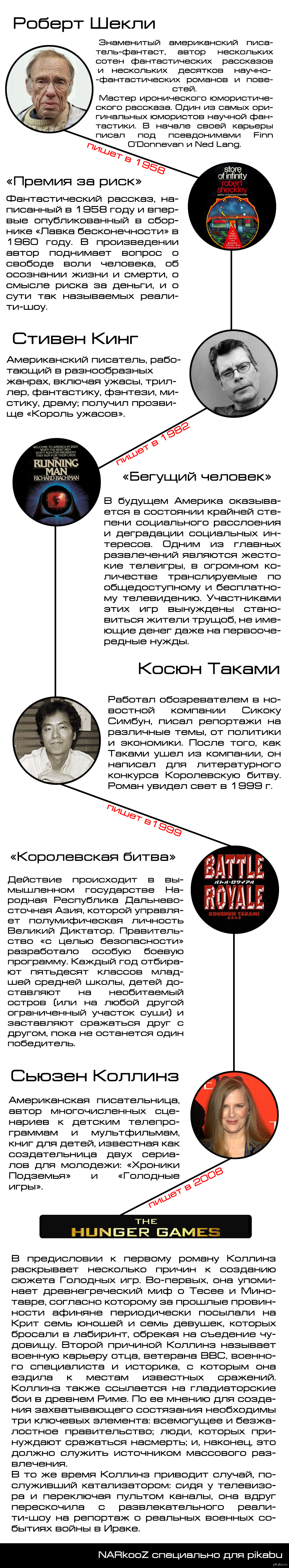 Откуда ноги растут | Пикабу