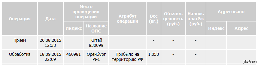 Товар прибыл