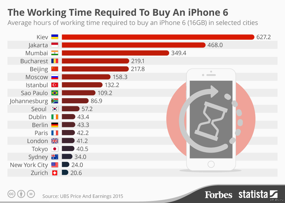 Какой страны айфон хороший. Количество продаж айфон в странах. Процент айфонов по странам. Процент продаж айфонов по странам. Количество продаж айфонов по странам.