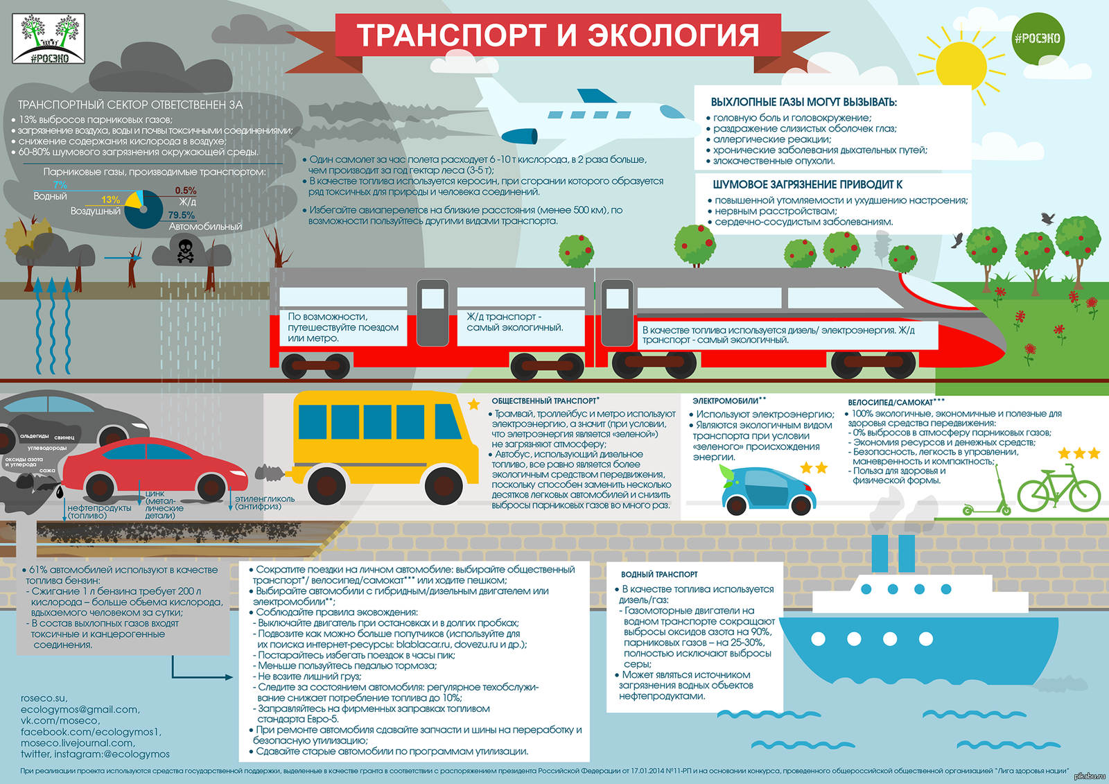 Исключение выбросов. Транспорт. Экологические виды транспорта. Транспорт и экология. Инфографика транспорт.
