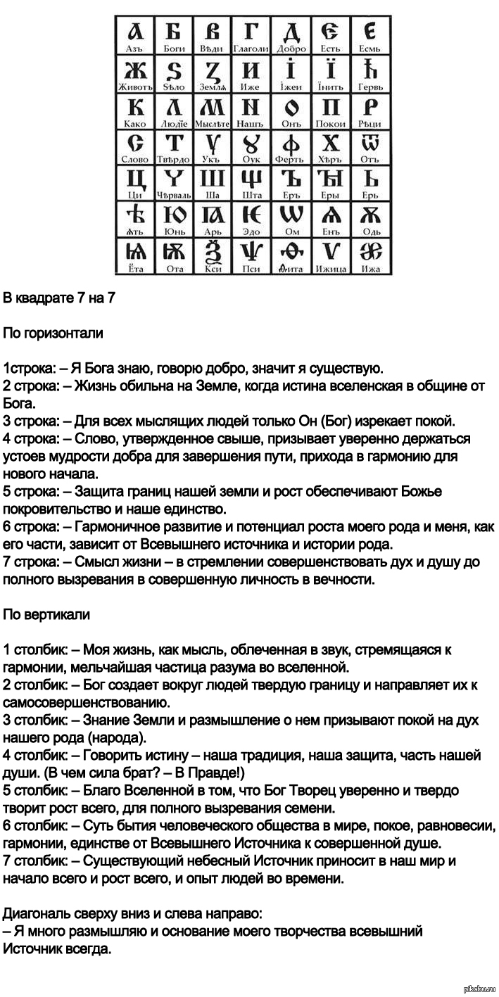 Язык наших предков был образным, животворящим. Вспомним азбуку наших предков.  Каждая буква - это символ, обладающий сакральным смыслом. | Пикабу