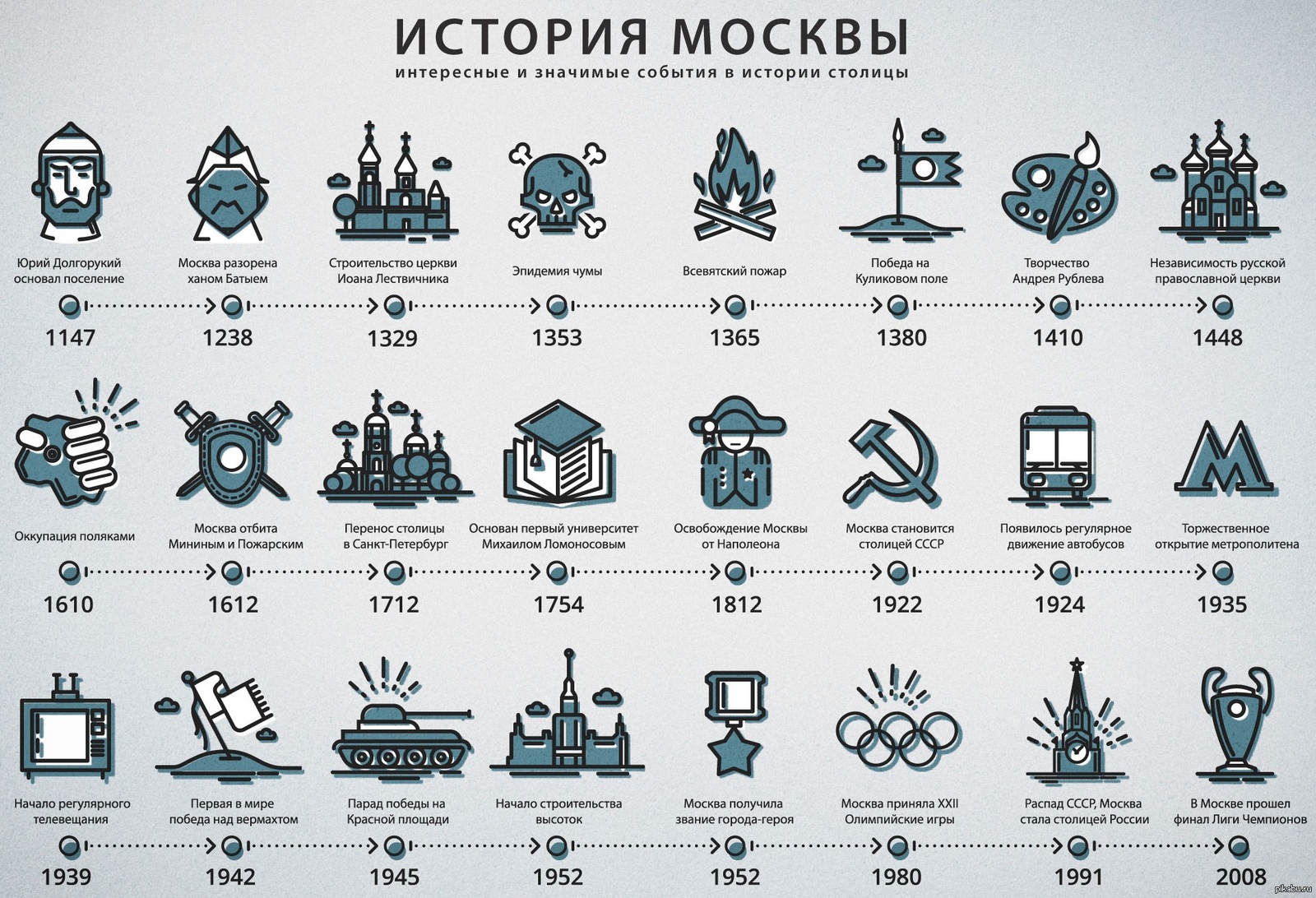 история москвы описание