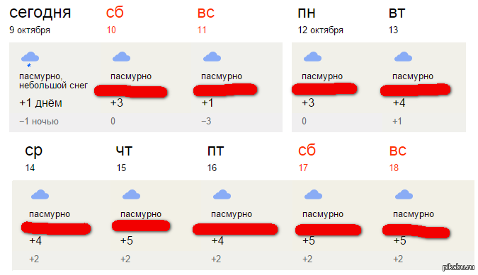 Погода на неделю ачинск 10 дней. Ближайшую неделю. Погода в Коврове на неделю. Погода Иваново на неделю. Погода в Раменском на неделю.