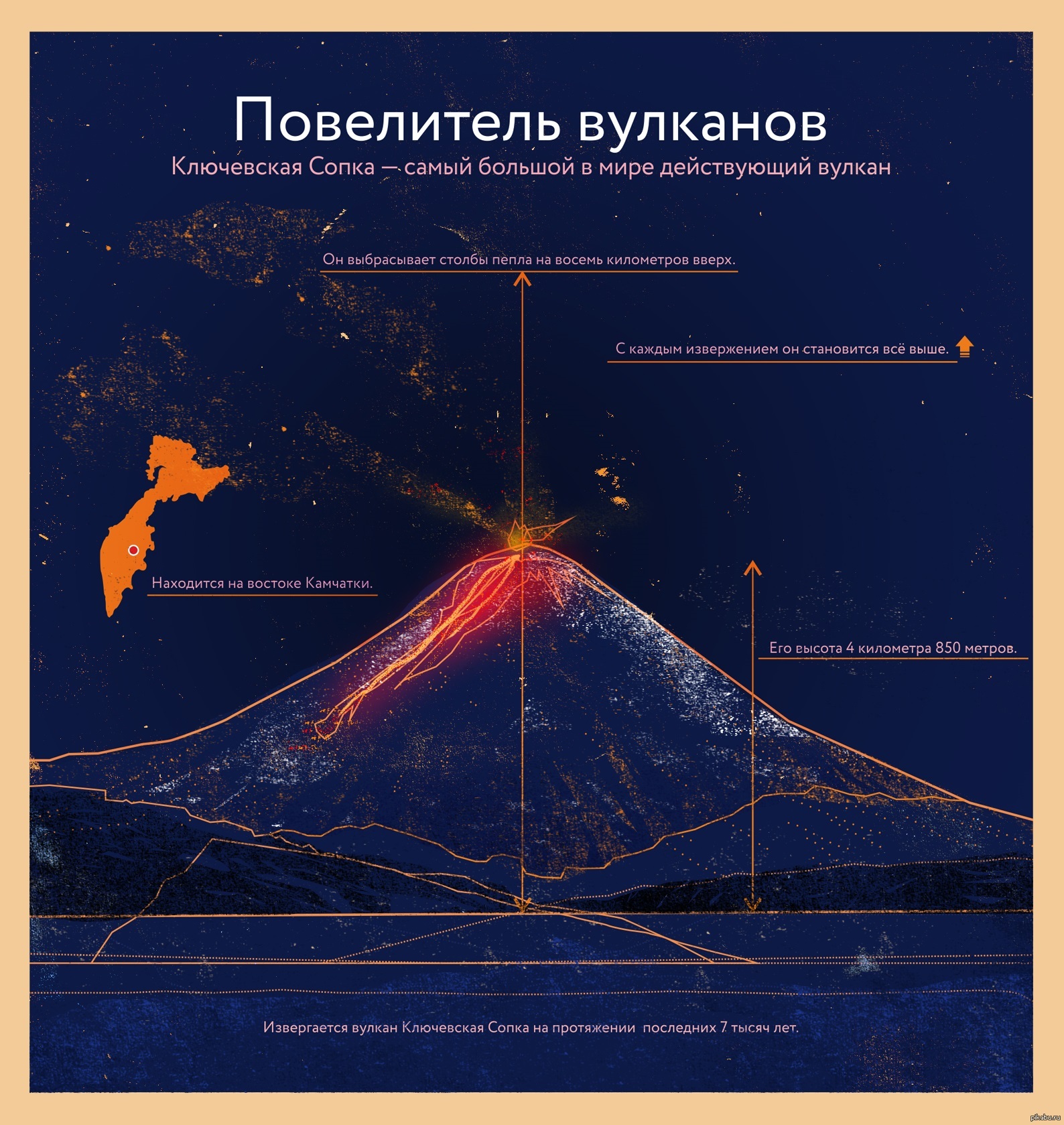 Карта распространения вулканов