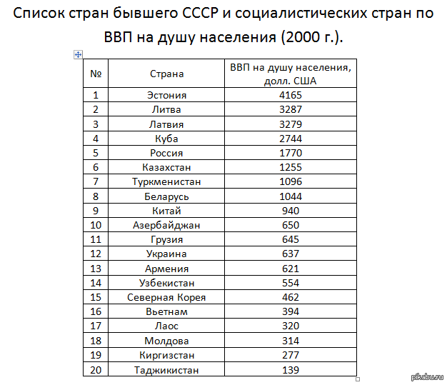 Столицы республик ссср сейчас