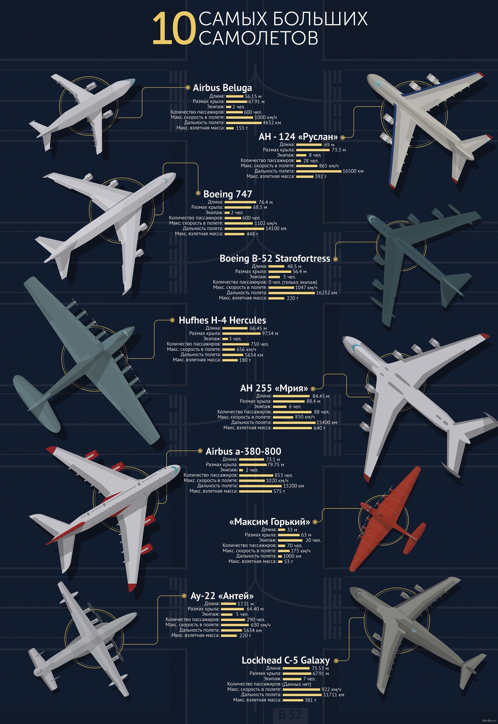 Сколько метров самолет. Сравнение самолетов по размерам. Сравнение пассажирских самолетов. Название самолетов. Сравнительные Размеры самолетов.