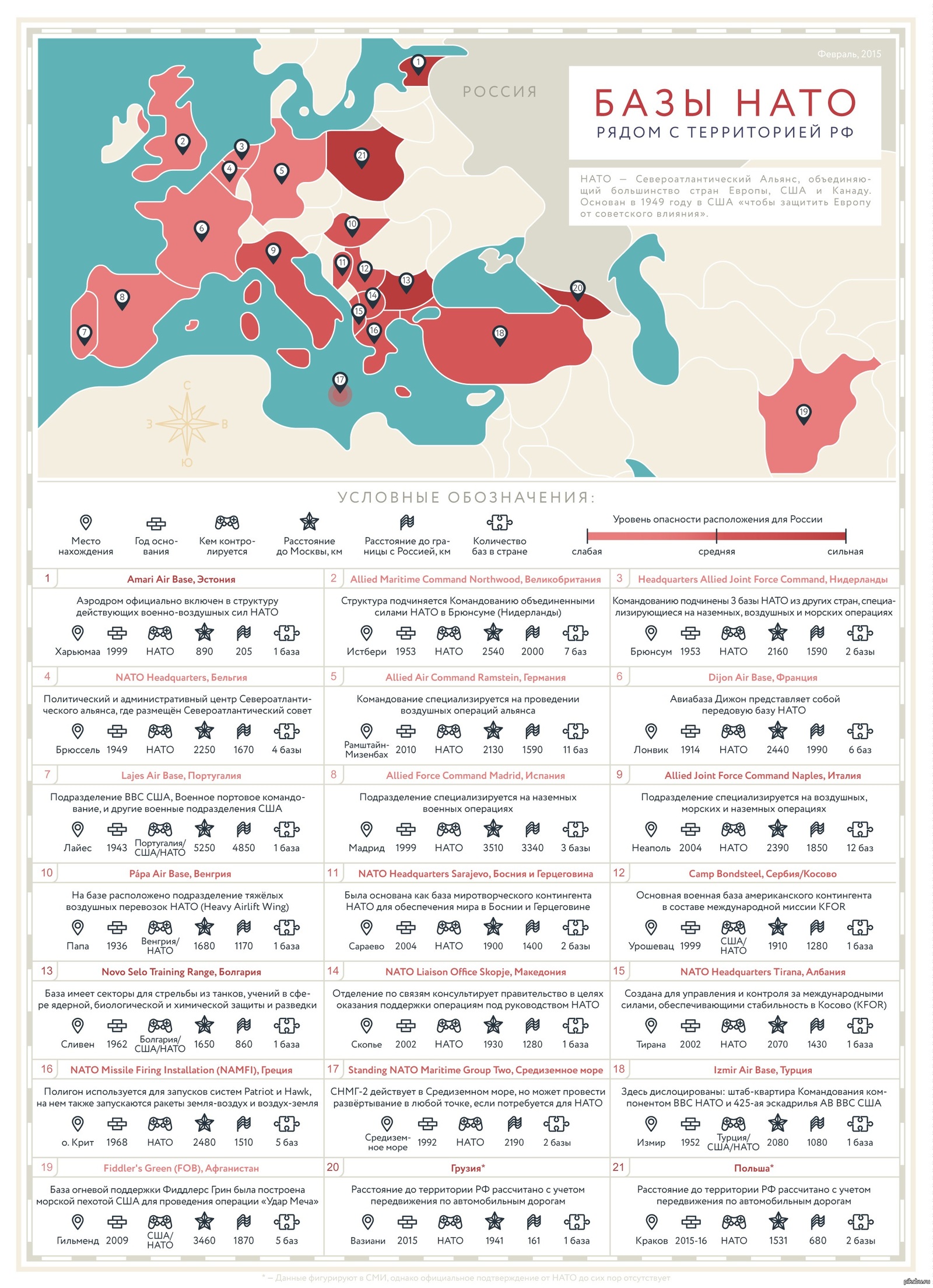 Базы нато. Базы НАТО около России. Карта баз НАТО вокруг России. Военные базы НАТО вокруг РФ. Список военных баз НАТО.