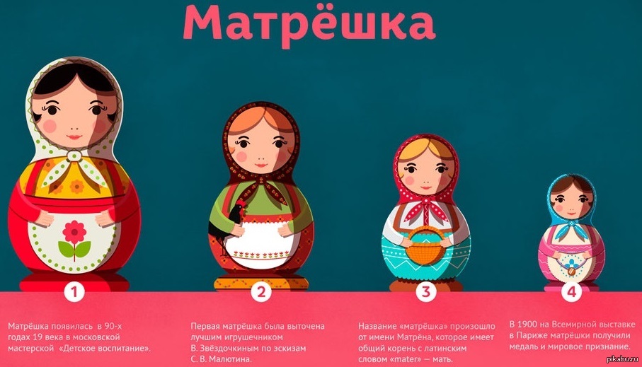 Матрёшка | Пикабу