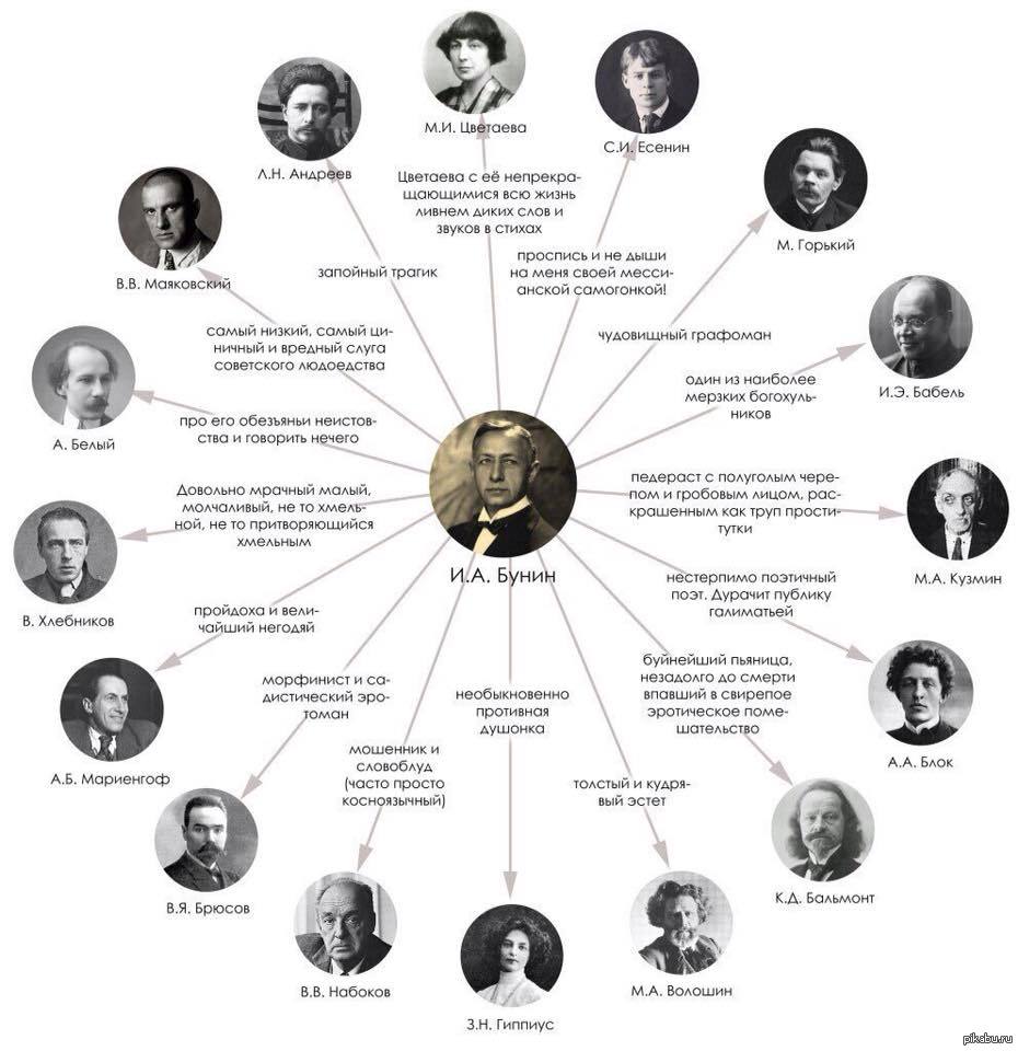 Все таки Бунин никогда не оставляет равнодушным | Пикабу