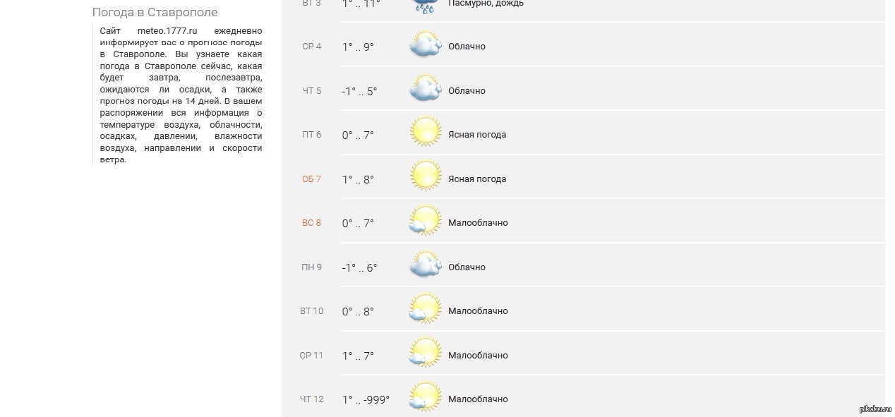 Погода в ставрополе завтра по часам подробно. Погода в Ставрополе.