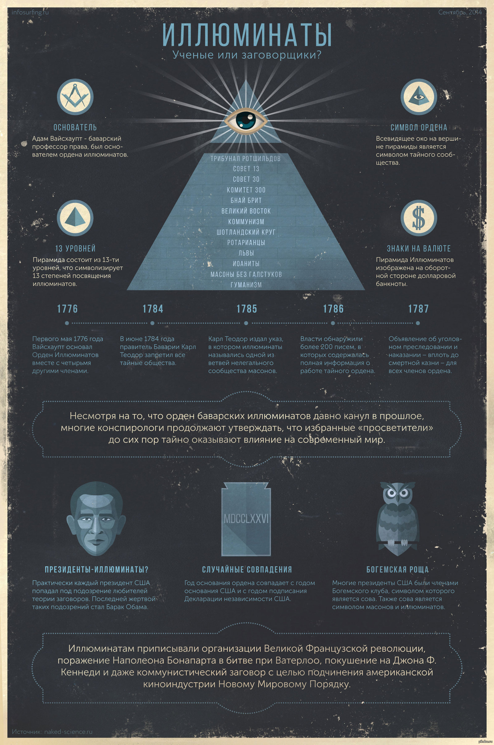 Массоны или масоны кто они. Тайные общества мира. Масоны, иллюминаты. Иллюминаты цели. Тайное общество иллюминатов. Тайная организация масонов.
