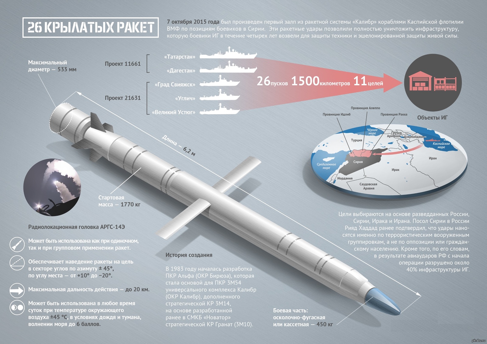 Крылатая ракета - Калибр | Пикабу