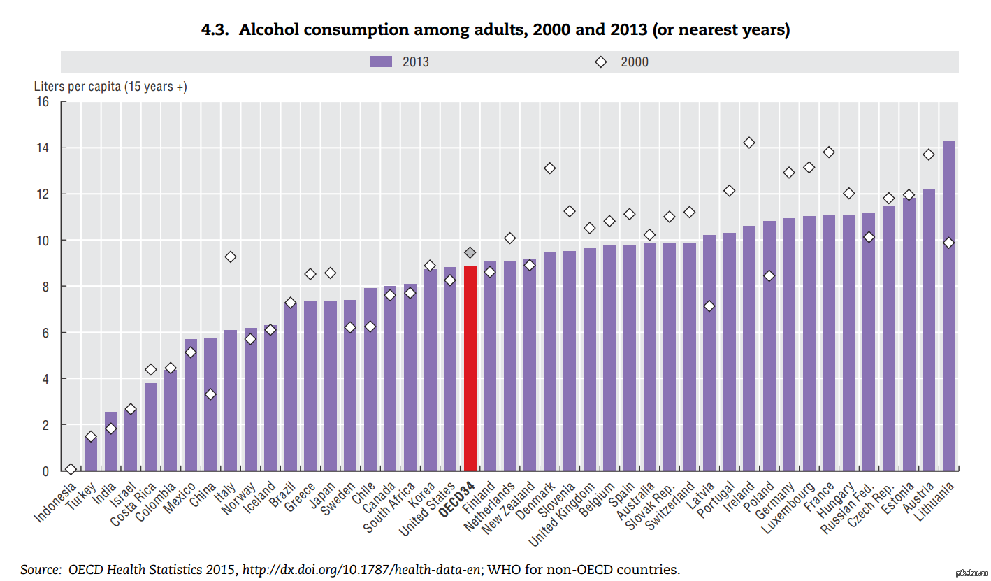 Самая пьющая страна 2024