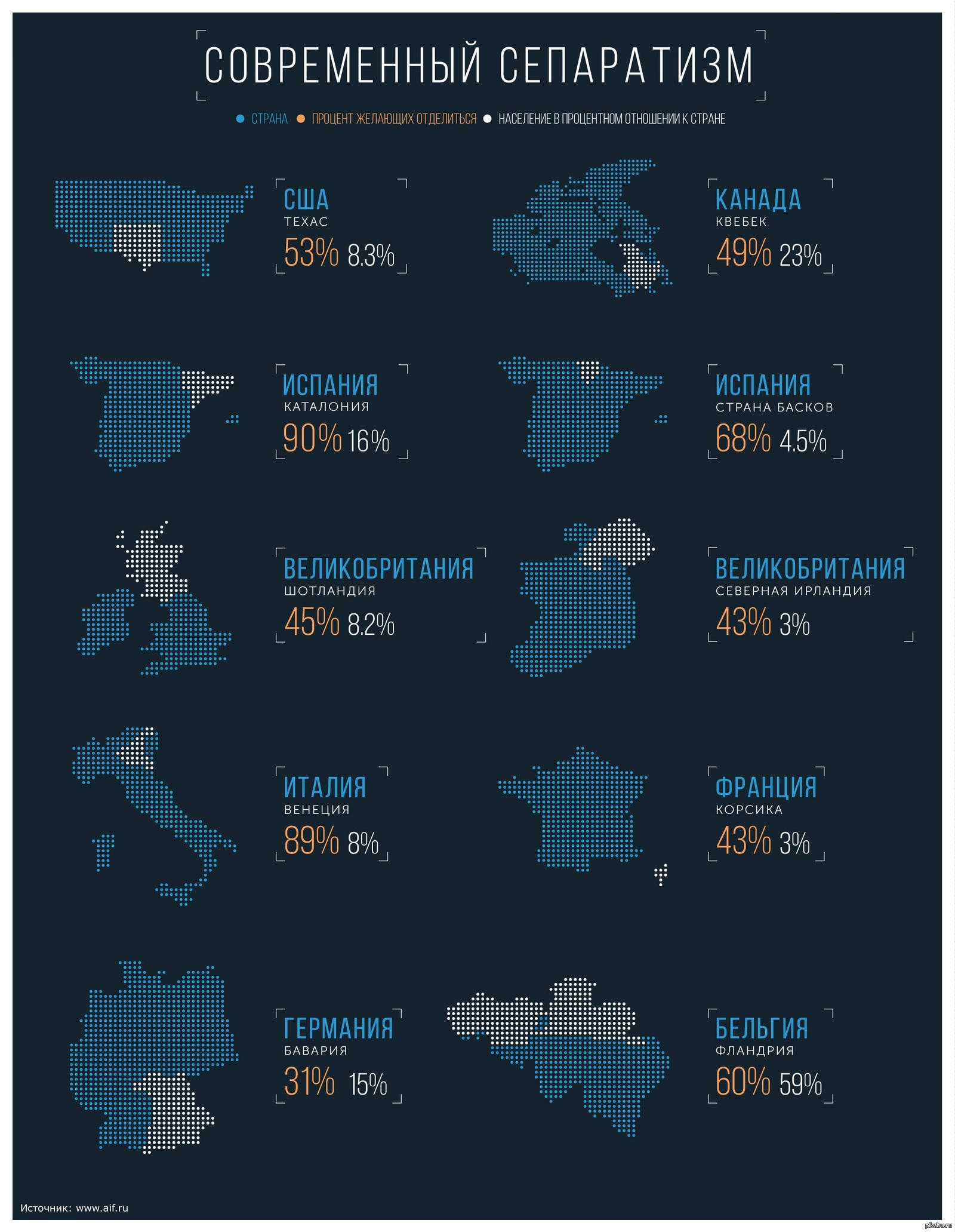 Страны сепаратисты. Современный сепаратизм. Карта сепаратистов в Европе. Сепаратизм в современном мире. Очаги сепаратизма в современном мире