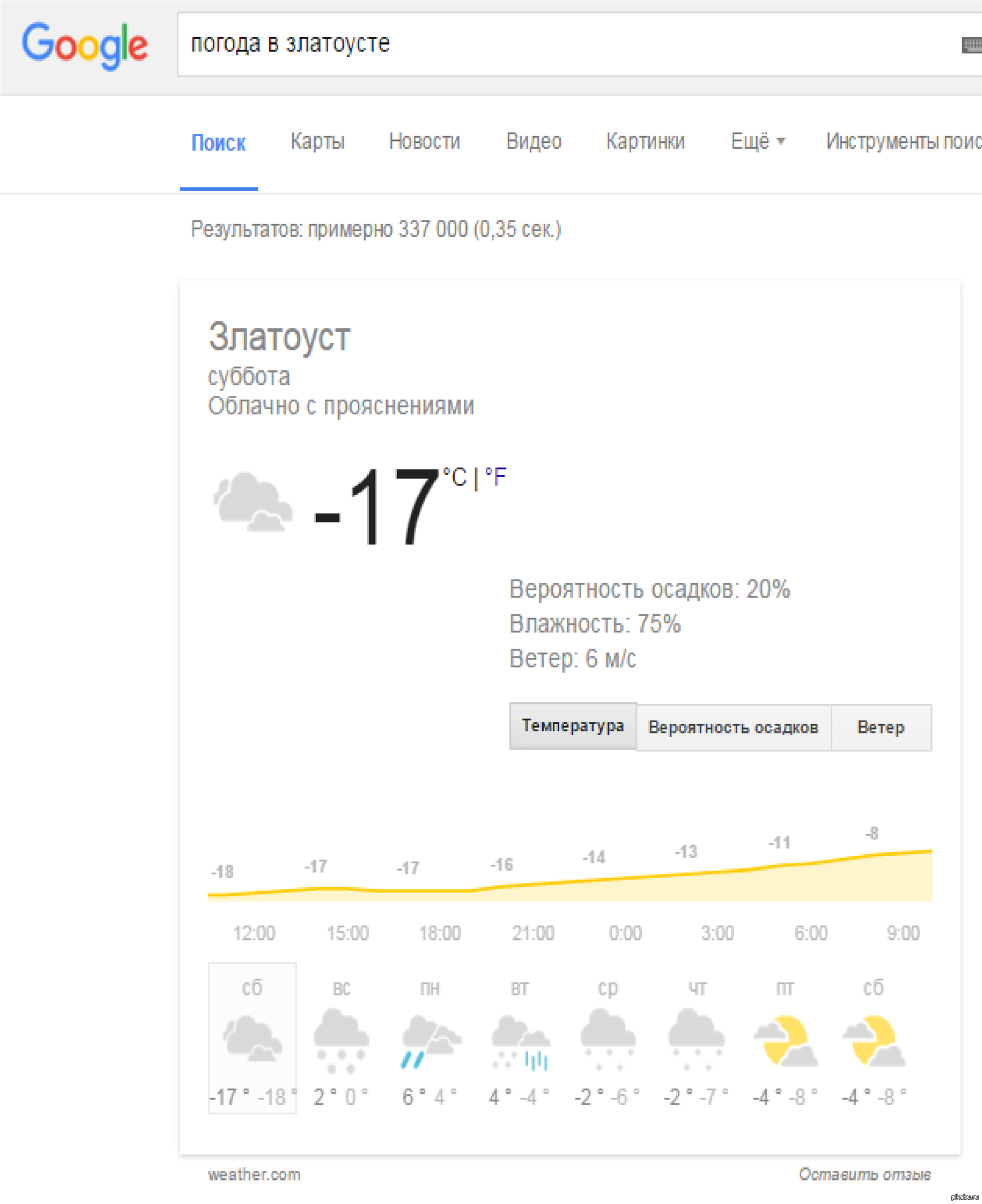 Погода в златоусте на март 2024. Погода в Златоусте. Гугл погода.