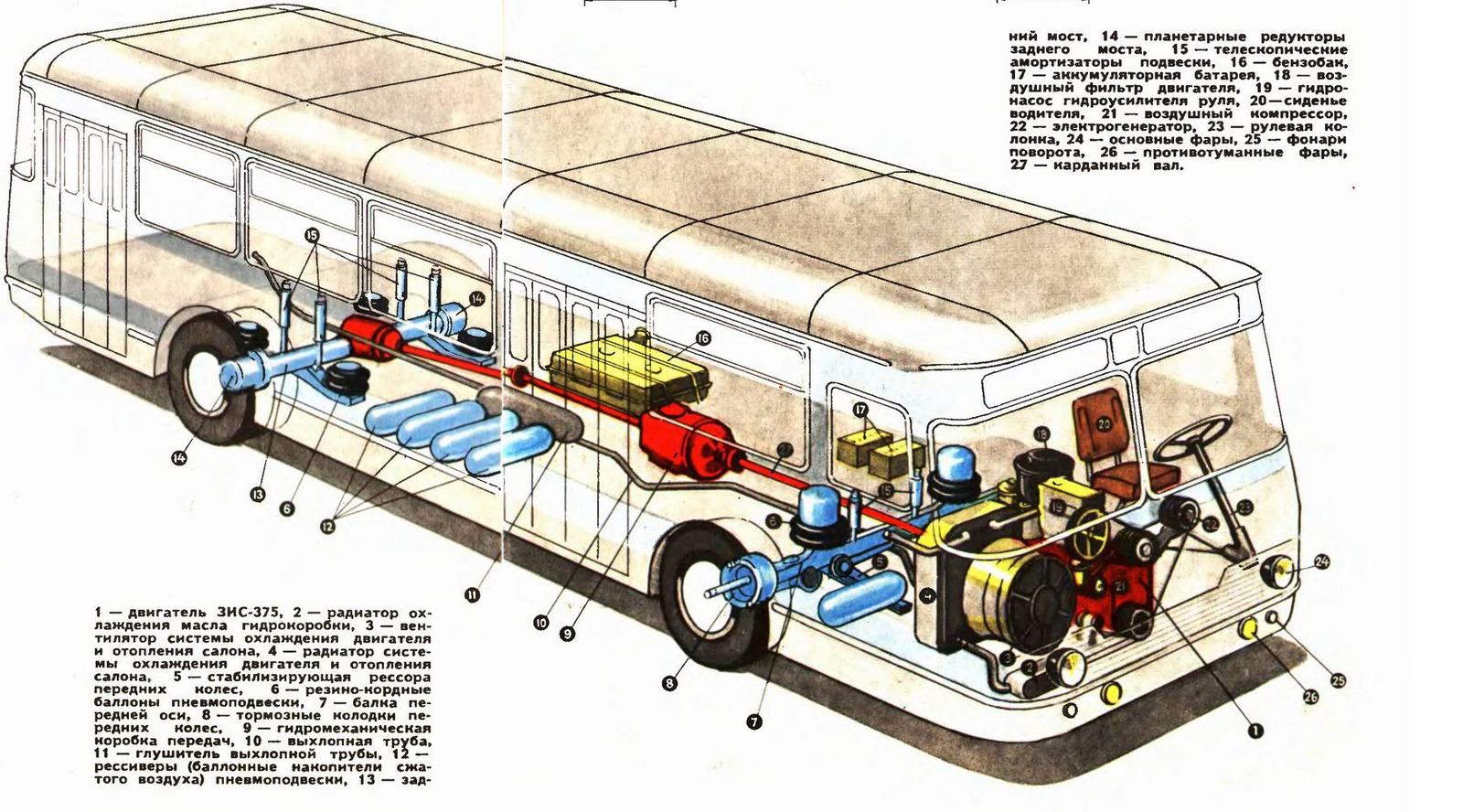 Схема сочлененного автобуса