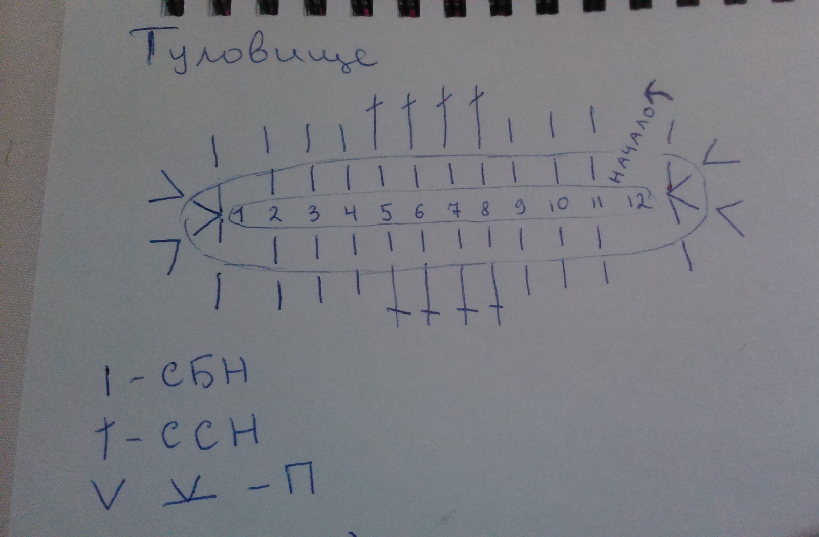 Рабочая программа технология 2 класс