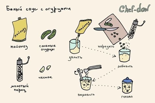 Delicious simple and beautiful - Recipe, Food, Just, Drawing, Easy, Yummy, Unusual, Images, Longpost