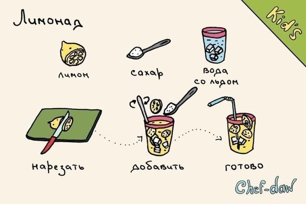 Delicious simple and beautiful - Recipe, Food, Just, Drawing, Easy, Yummy, Unusual, Images, Longpost