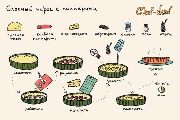 Delicious simple and beautiful - Recipe, Food, Just, Drawing, Easy, Yummy, Unusual, Images, Longpost