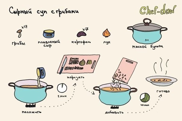 Delicious simple and beautiful - Recipe, Food, Just, Drawing, Easy, Yummy, Unusual, Images, Longpost