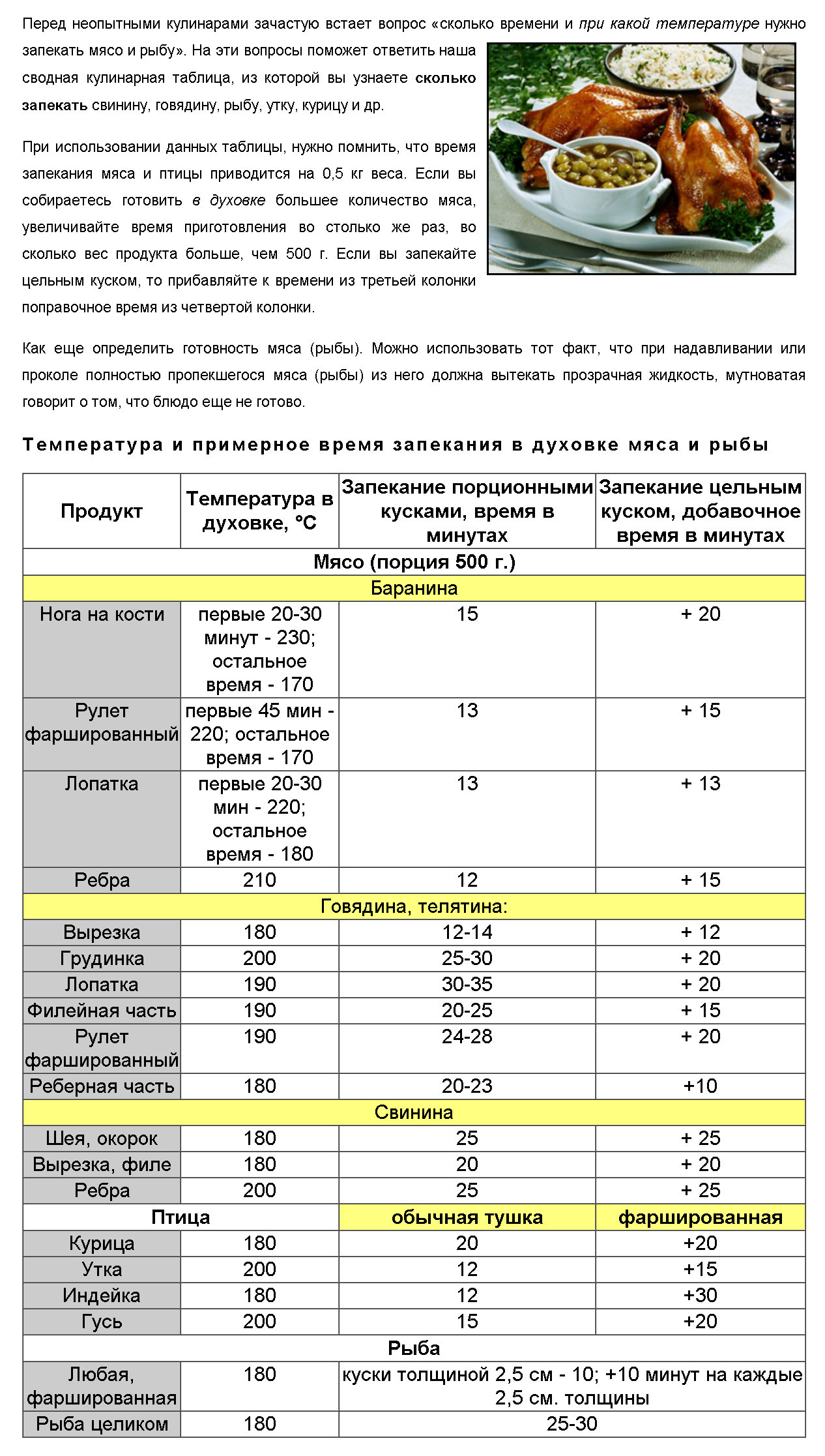 Время запекания в духовке мяса и рыбы | Пикабу