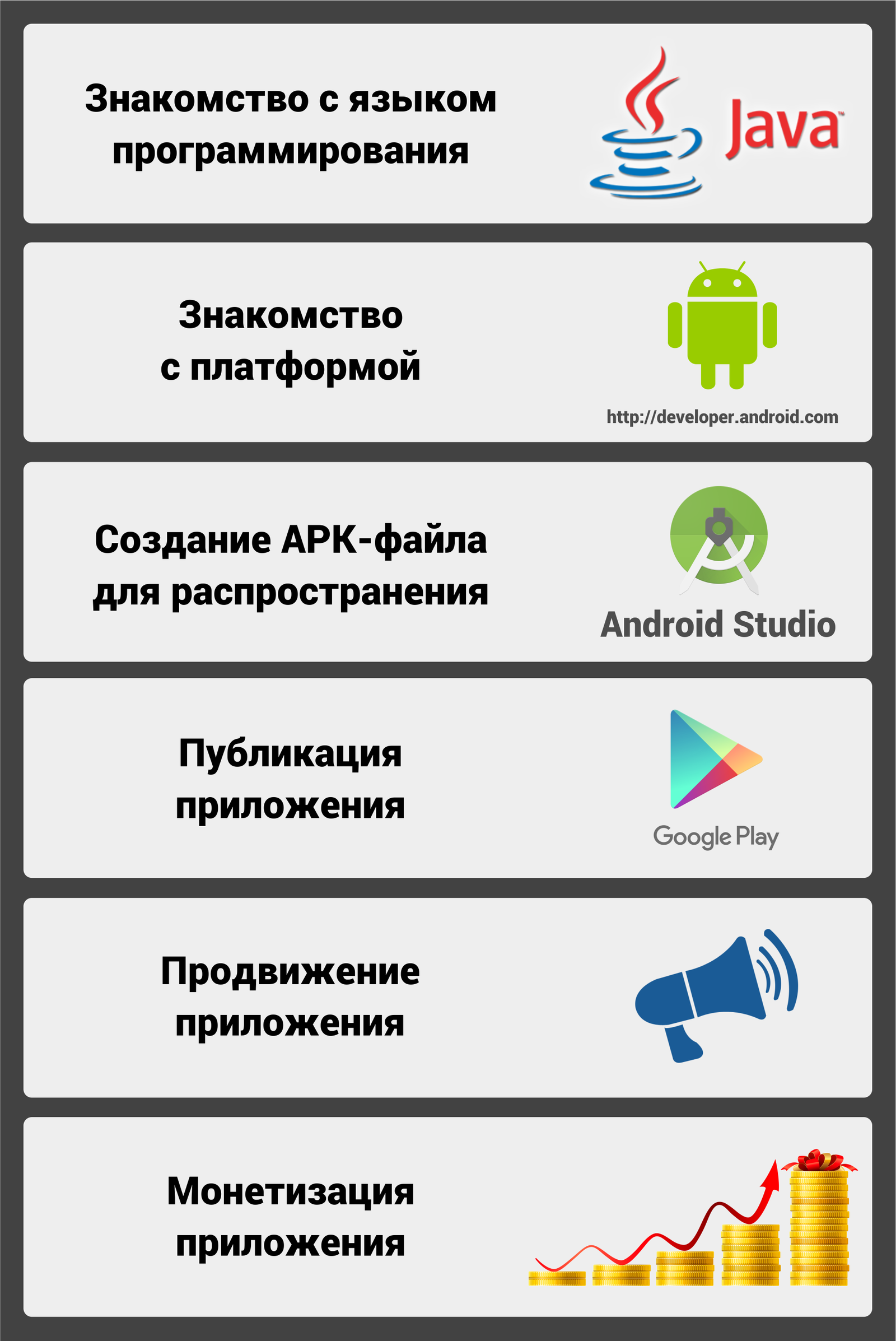 Сделать собственное приложение. Этапы разработки приложения. Этапы создания мобильного приложения. Ресурсы для разработки мобильного приложения. Этапы разработки приложения Android.