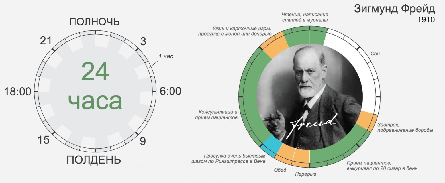 Управление временем | Пикабу