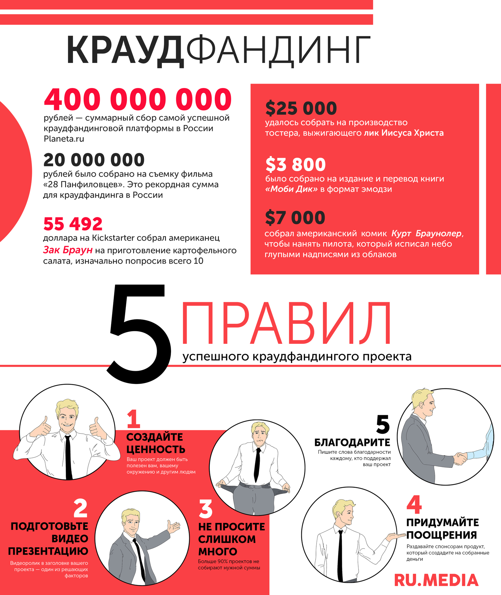 Краудфандинг | Пикабу