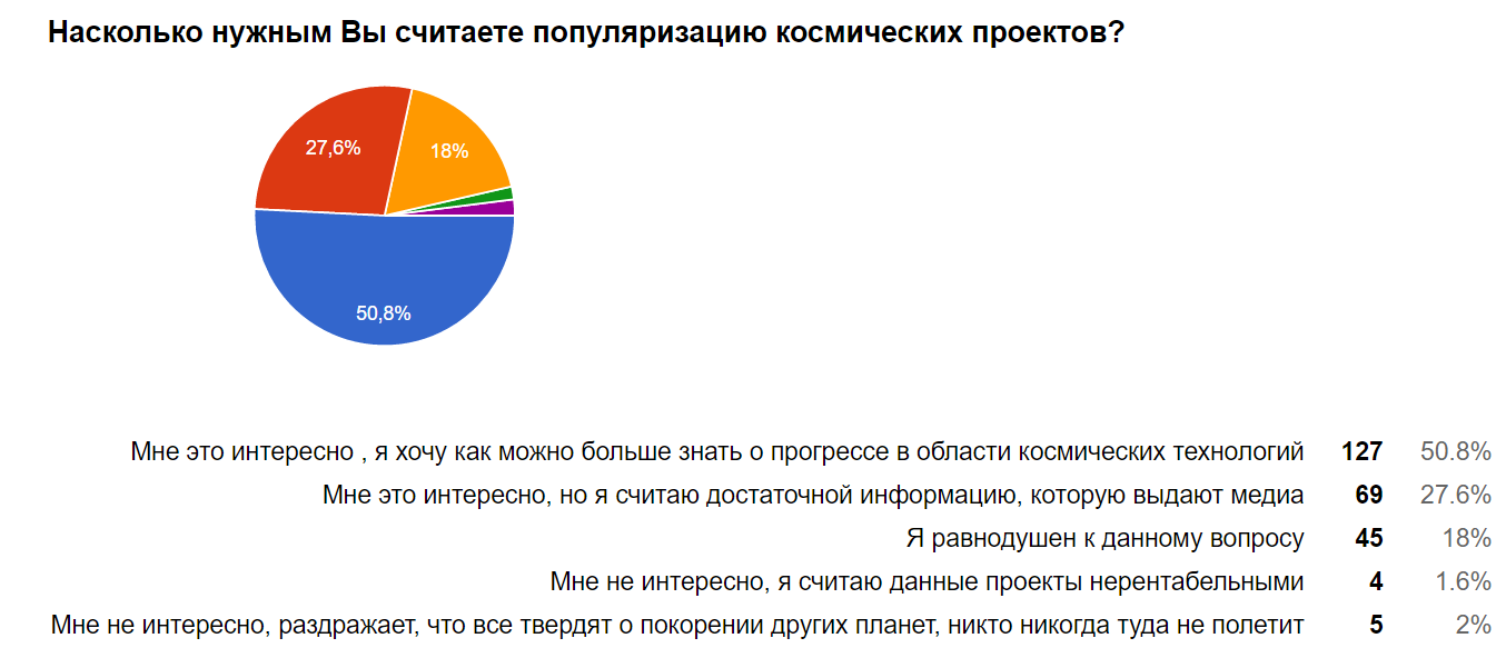 Как сделать соц опрос фото 556