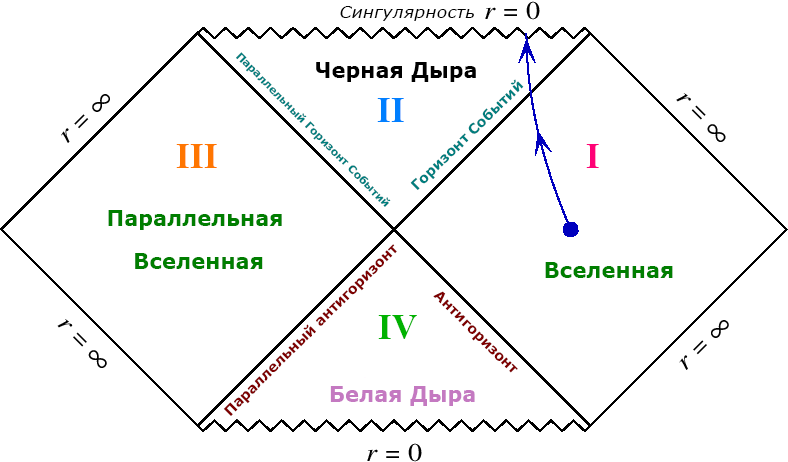 Об истинных размерах черных дыр на пальцах - Космос, Черная дыра, Наука, Гифка, Длиннопост