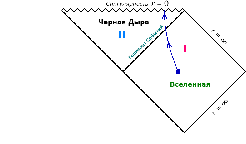 Об истинных размерах черных дыр на пальцах - Космос, Черная дыра, Наука, Гифка, Длиннопост