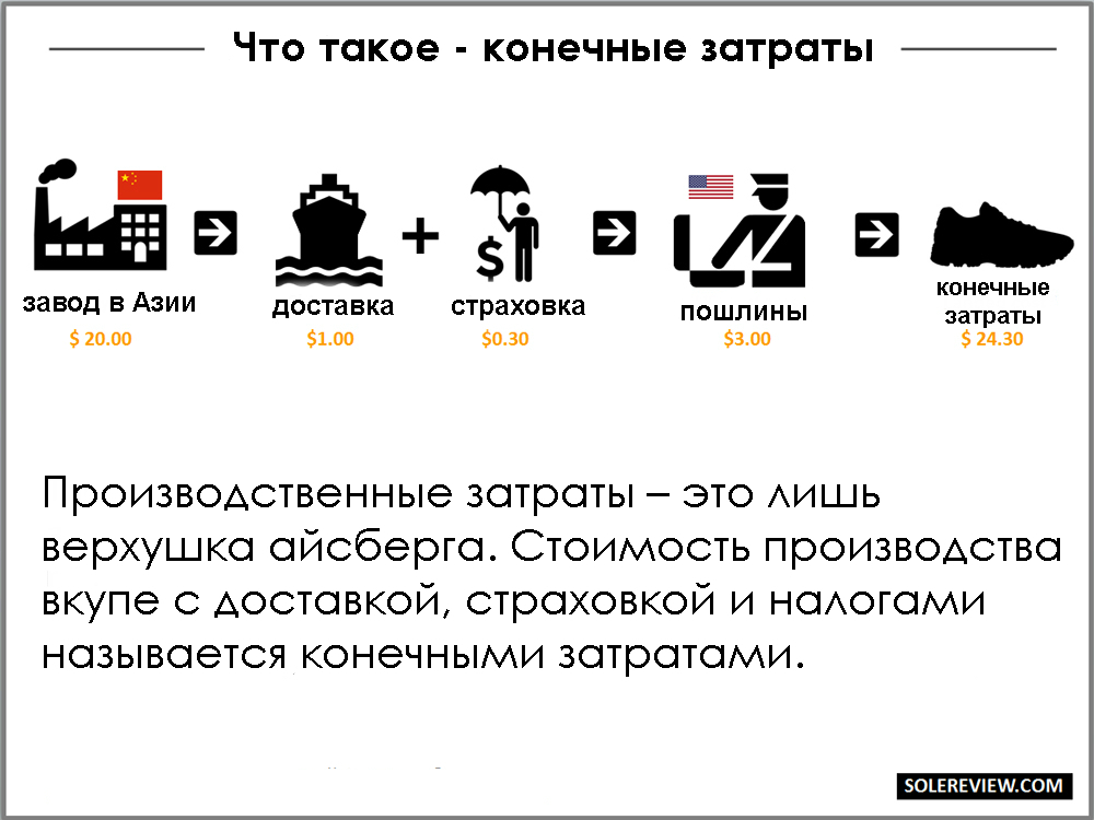 Сколько стоят дела. Сколько в каких странах заводов найк.