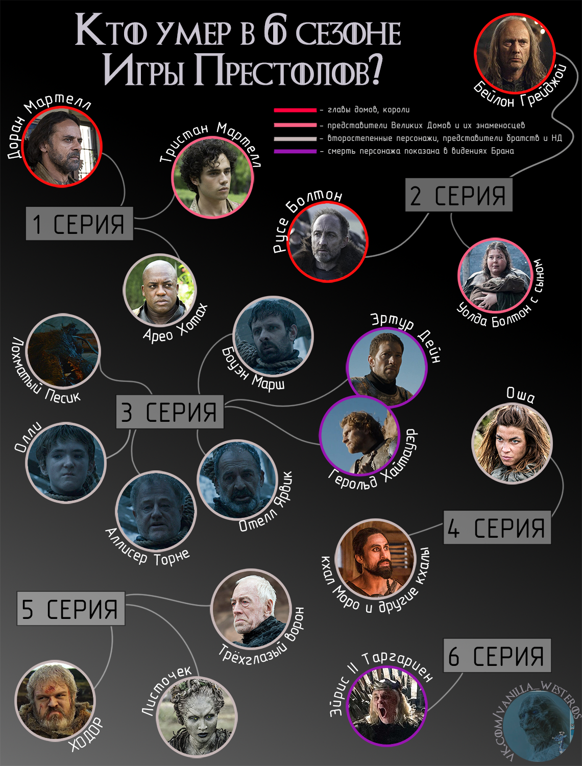 Масштабная инфографика всех смертей в 