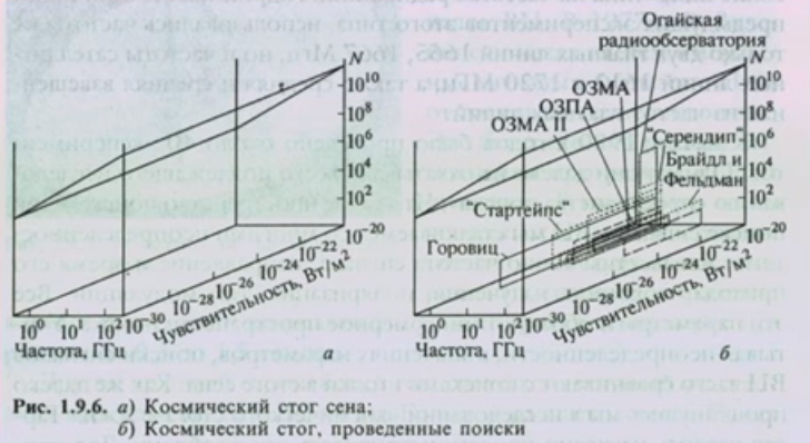 Поиск внеземного разума проект сети