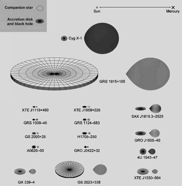 The study of black holes. Part 2 - The science, Black hole, Astronomy, Space, GIF, Longpost