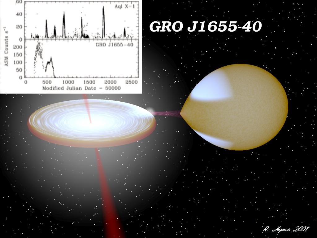 The study of black holes. Part 2 - The science, Black hole, Astronomy, Space, GIF, Longpost