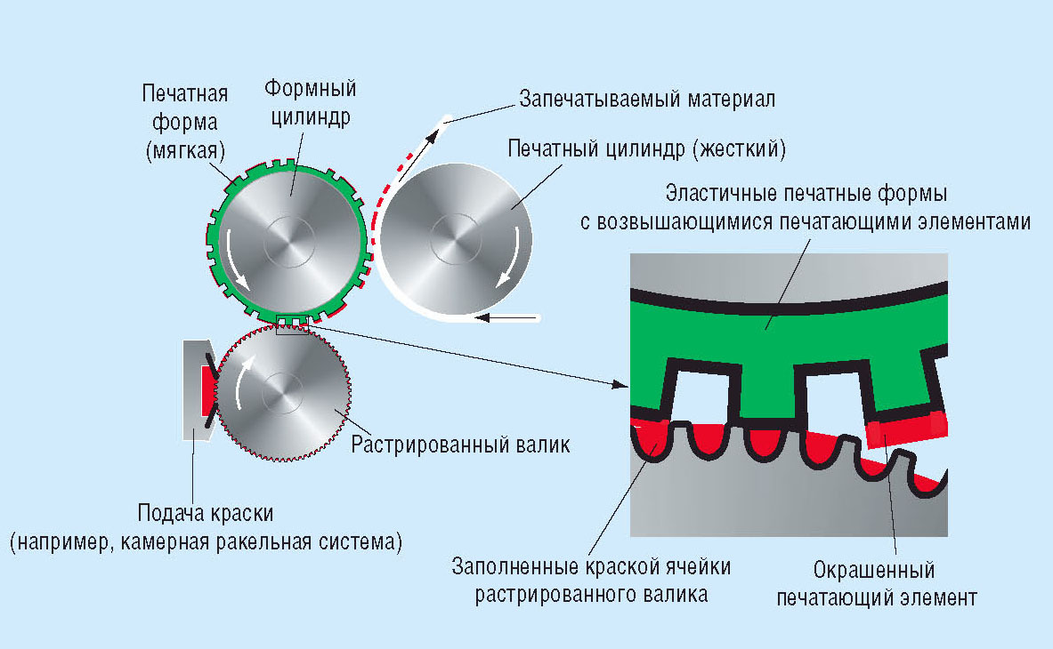 Полиграфия и все-все-все.. II | Пикабу