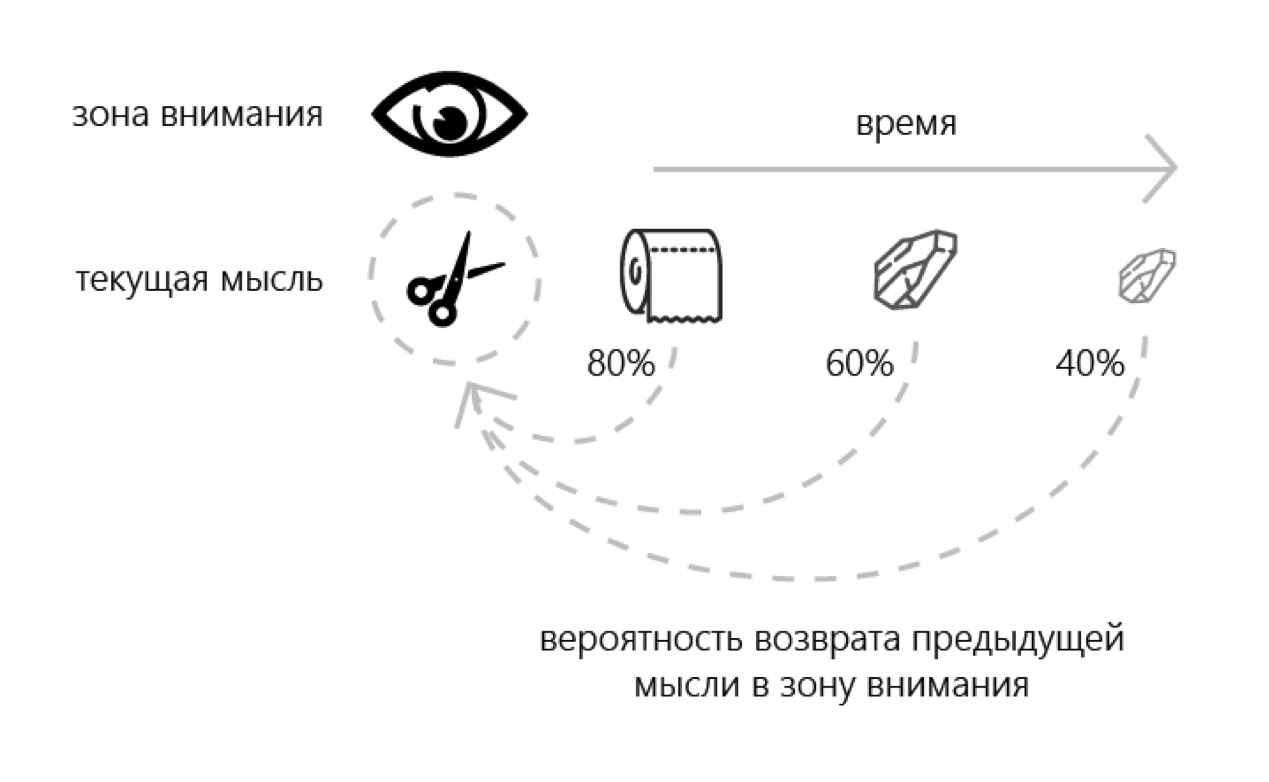 Как всегда побеждать в КАМЕНЬ-НОЖНИЦЫ-БУМАГА? | Пикабу