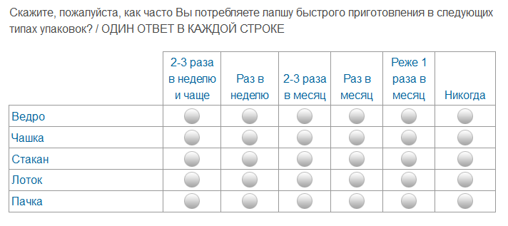 Ты не ты, когда голоден - Голод, Доширак, Вопрос